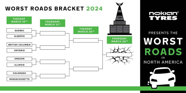 چالش نوکیان تایرز برای انتخاب بدترین جاده‌ها در آمریکای شمالی